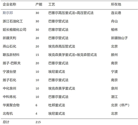 高端聚烯烴2.jpg