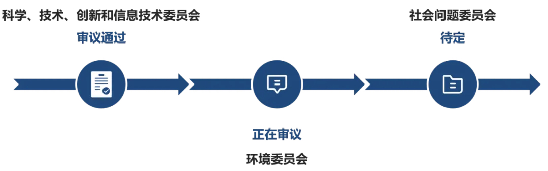 巴西化學(xué)品法規(guī)審議進(jìn)度