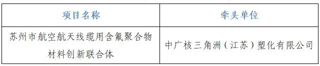 蘇州創新聯合體1.jpg