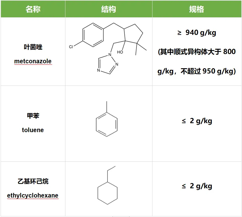 葉菌唑歐盟再評(píng)審結(jié)果