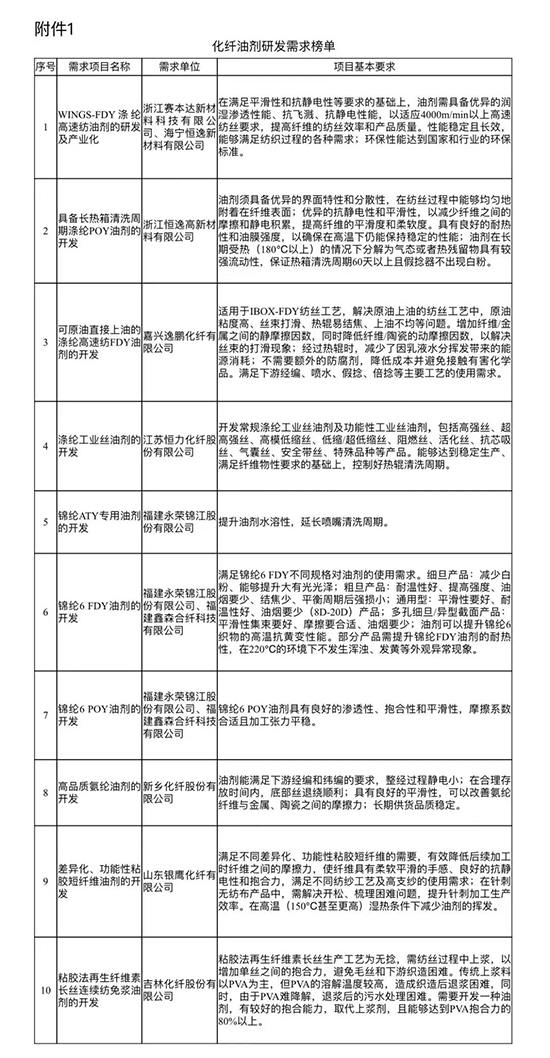 化纖油劑研發1.jpg
