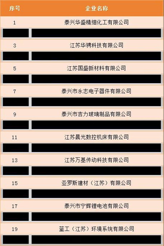 泰興開發(fā)區(qū)1.jpg