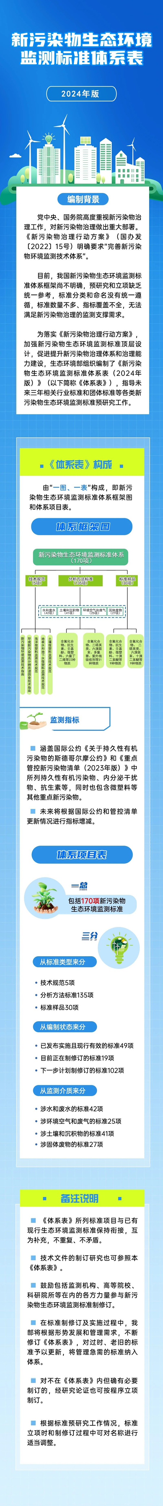 體系表.jpg