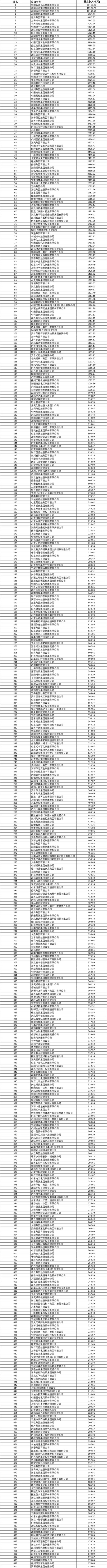 500強(qiáng)名單.jpg