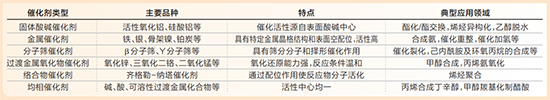 催化劑1.jpg
