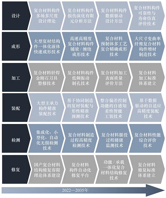 10億材料2.jpg