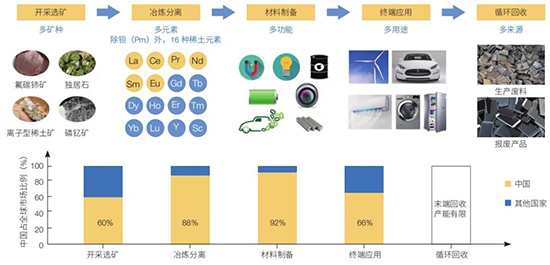 10 億材料3.jpg