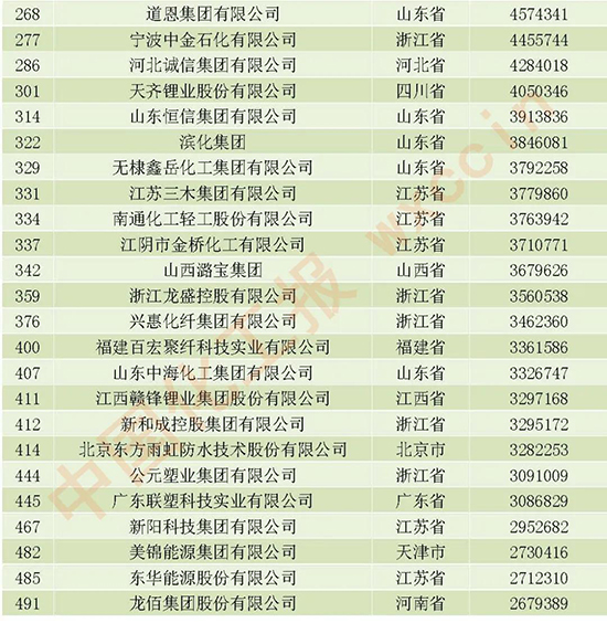 500強2.jpg