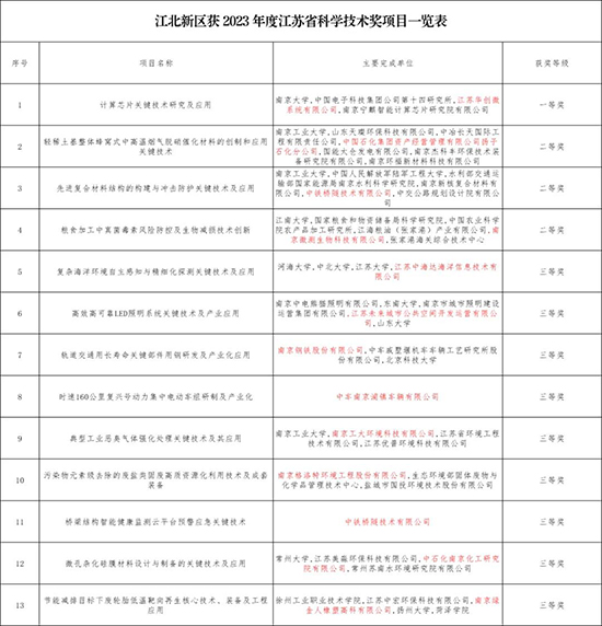 江北新區(qū)1.jpg