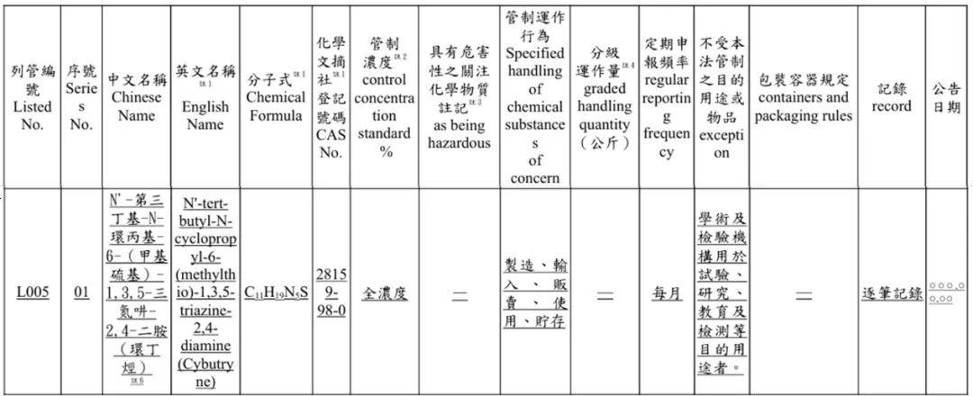 申報運作記錄