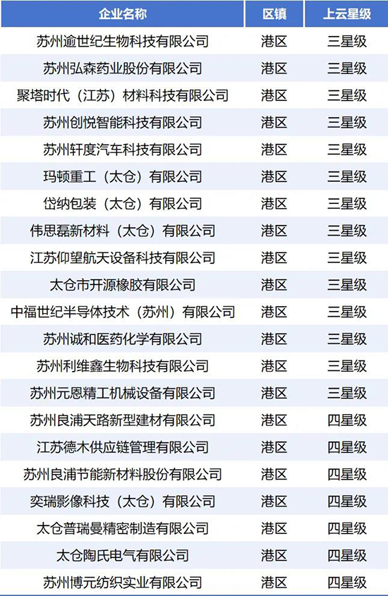 太倉港區(qū)1.jpg