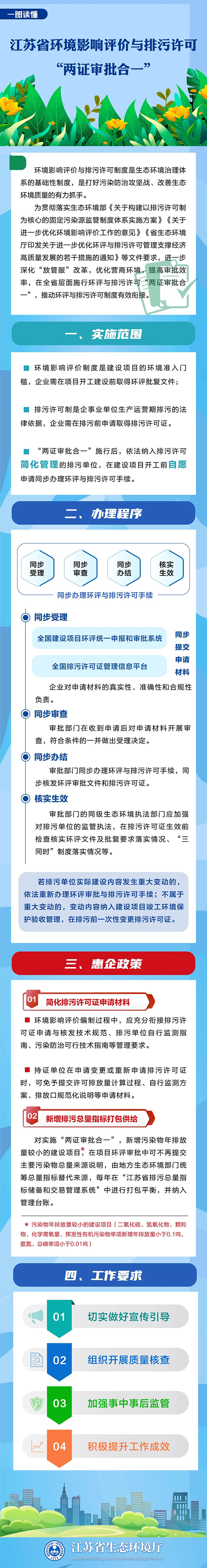 兩證合一1.jpg