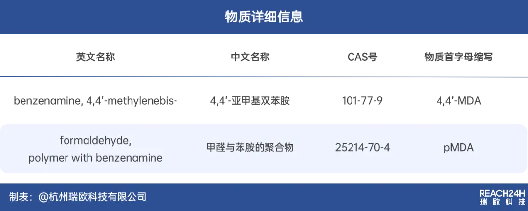 加拿大現有物質名錄