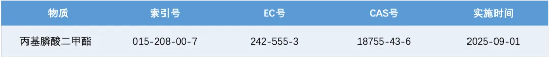 新增1項致突變1B類物質