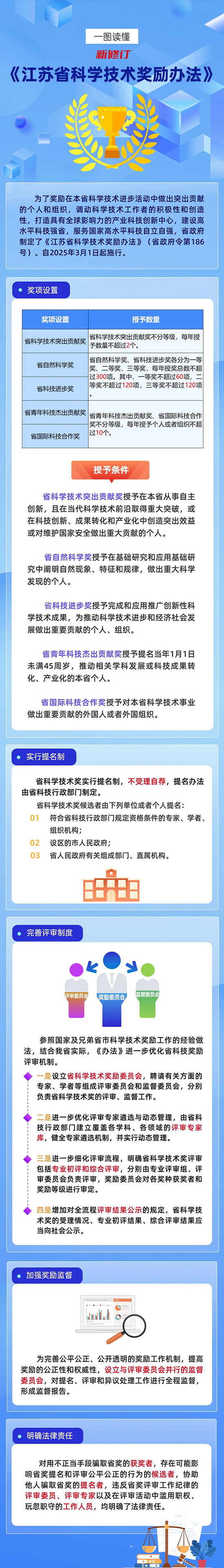 省技術獎勵1.jpg