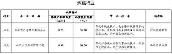 1735194562417676d30o.jpg 用水企業(yè)3.jpg