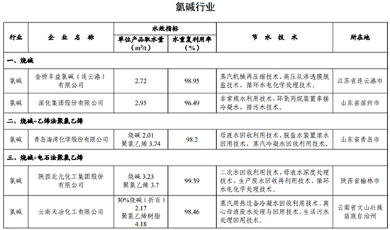 1735194567978726nMjE.jpg 用水企業(yè)4.jpg