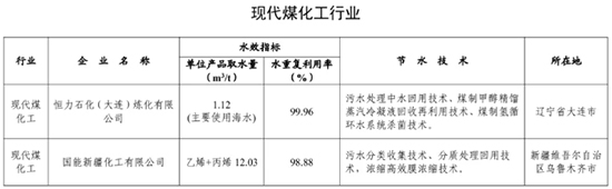 17351945734570184MxV.jpg 用水企業(yè)5.jpg