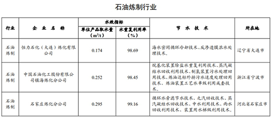 1735194579238554Uwyb.jpg 用水企業(yè)6.jpg