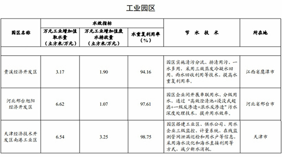 1735194589571244delG.jpg 用水企業(yè)8.jpg
