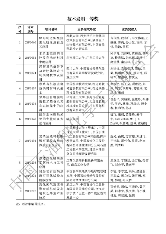 技術發明獎2.jpg