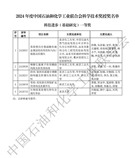 科技進步獎1.jpg