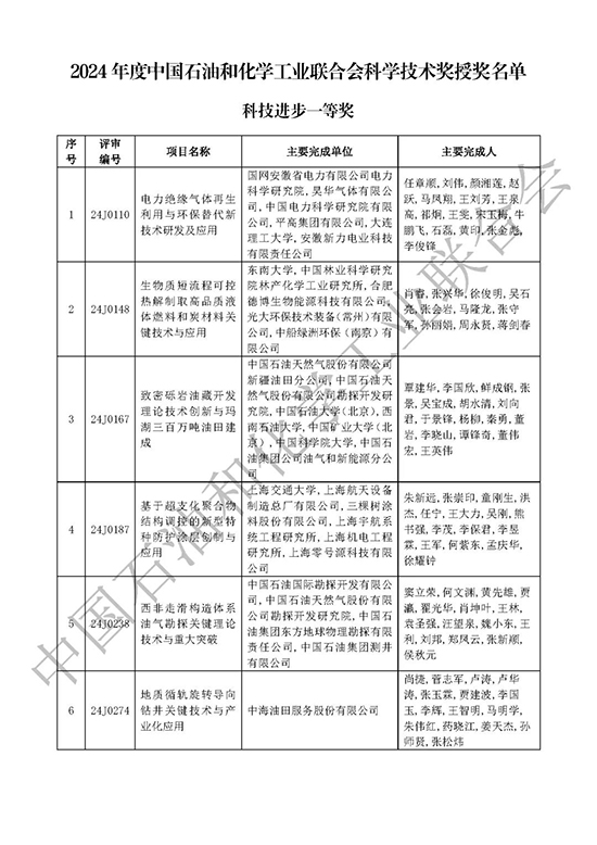 科技進步獎4.jpg