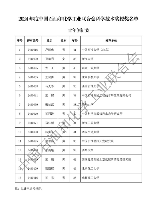 青年創新獎1.jpg