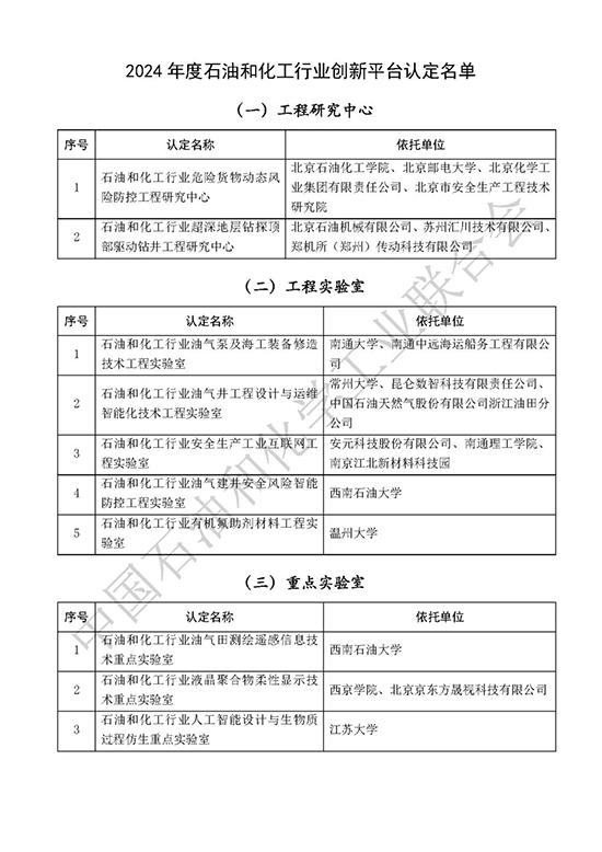 石油和化工行業創新平臺1.jpg