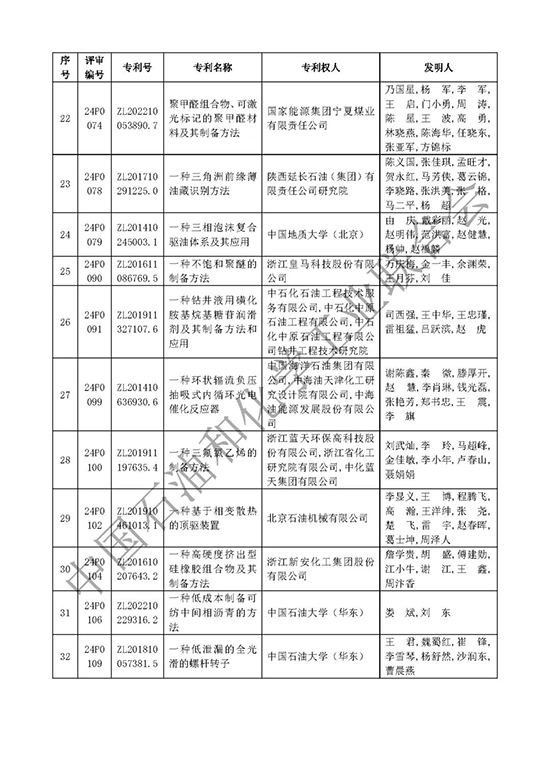 石油和化工行業專利獎5.jpg