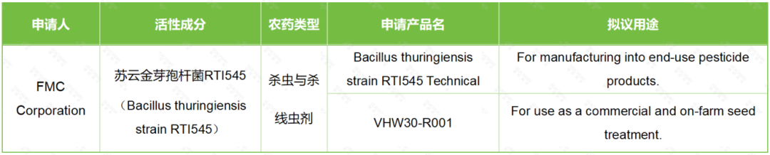 新活性物質申請信息
