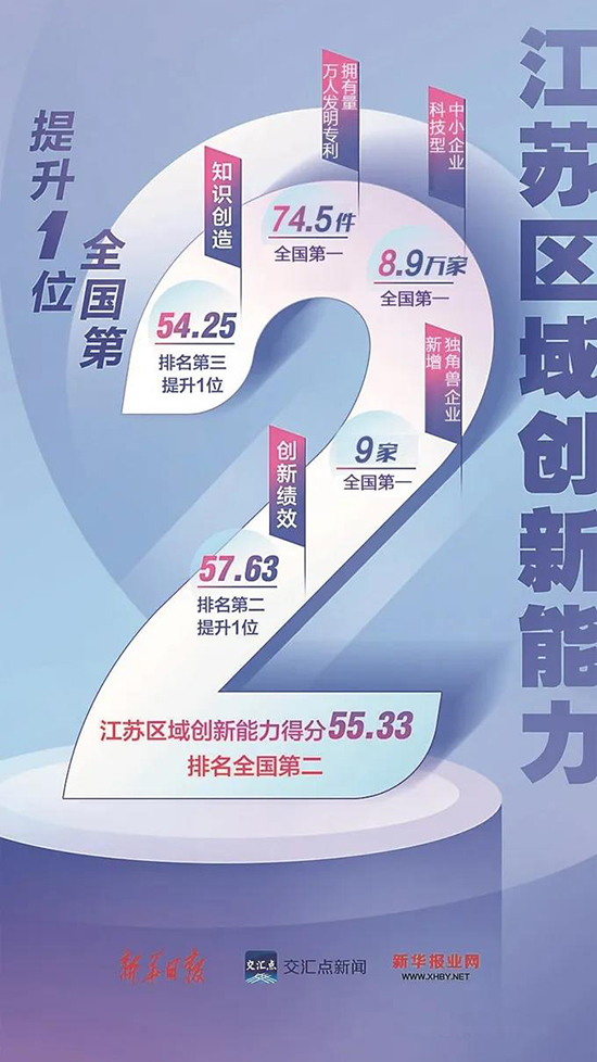 江蘇創新1.jpg