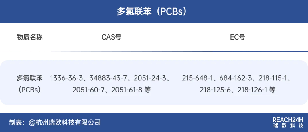 歐盟PCBs修訂內(nèi)容