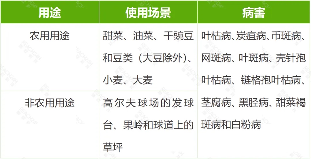 吡啶菌酰胺產品的擬批準用途