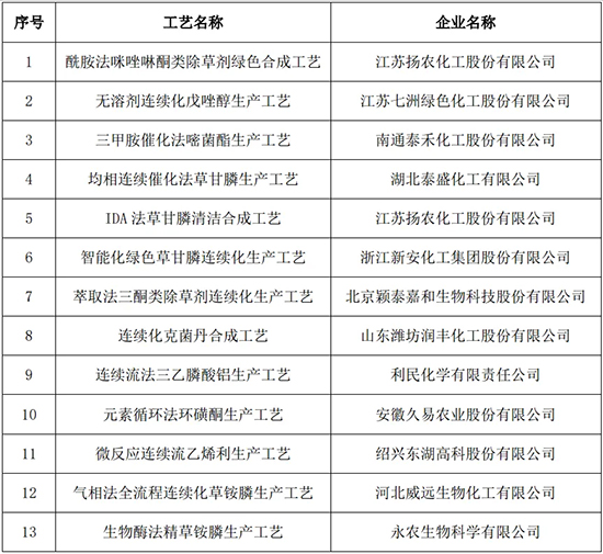 農(nóng)藥1.jpg