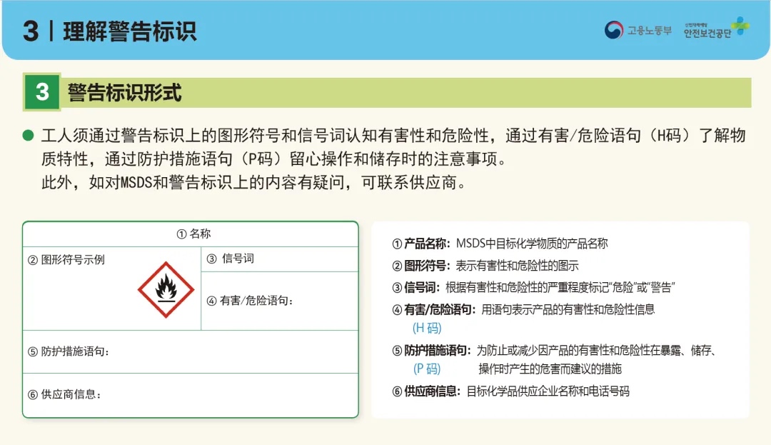 韓國GHS合規