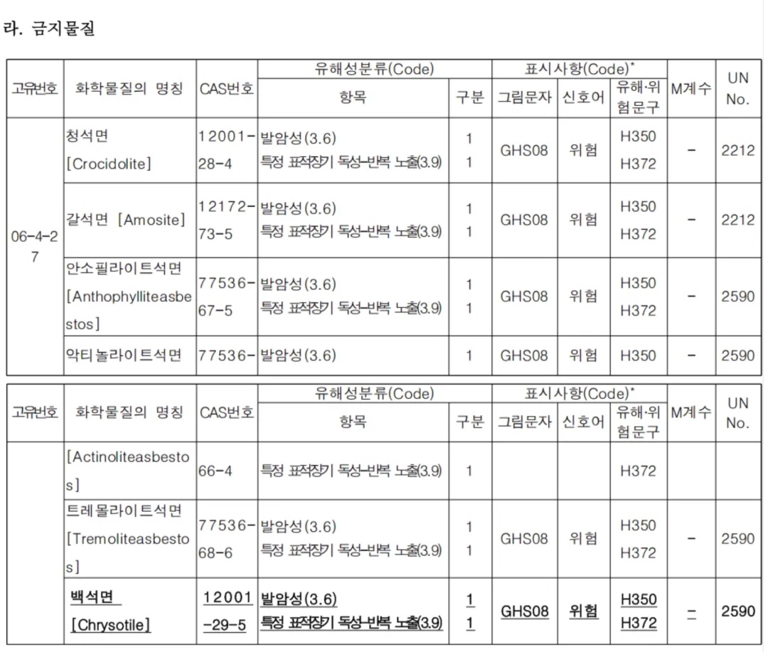 石棉類物質(zhì)管控升級