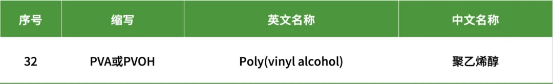 塑料類(lèi)材料縮寫(xiě)的含義解釋