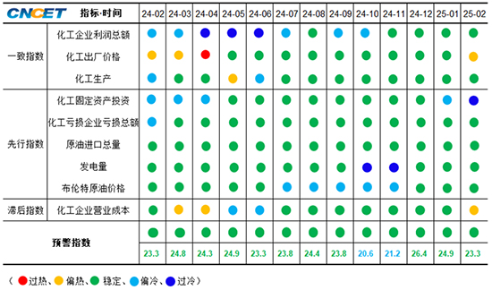 化工綜指3.jpg