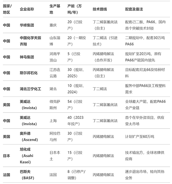 10萬噸己二腈1.jpg