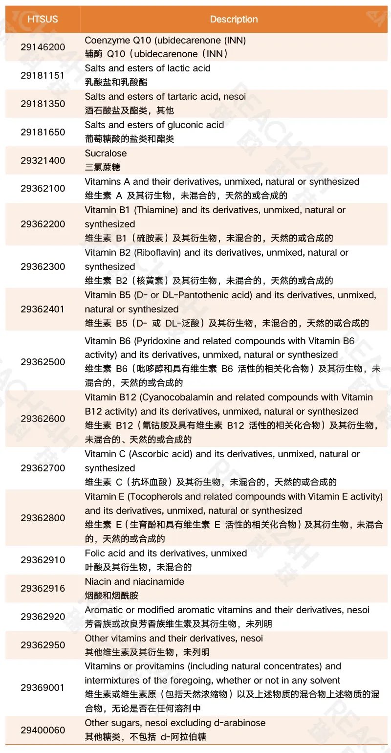 與食品原料相關的化學物質