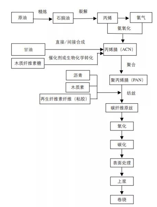 生物基碳1.jpg
