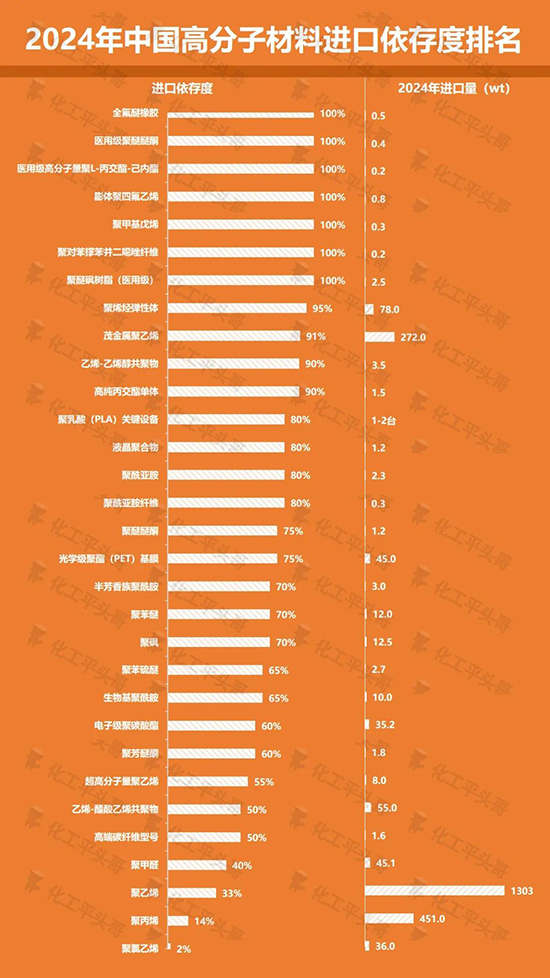 進口依存度1.jpg