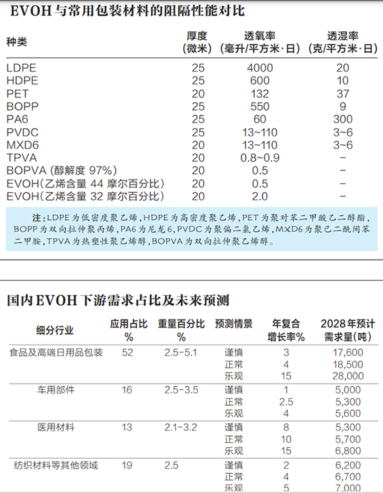 EVOH圖1.jpg