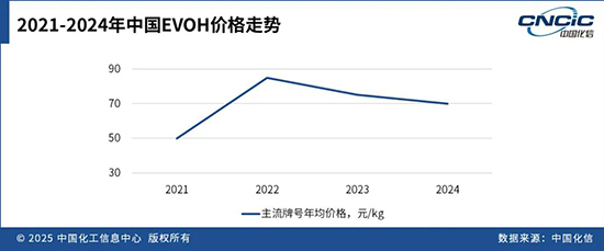 EVOH圖4.jpg