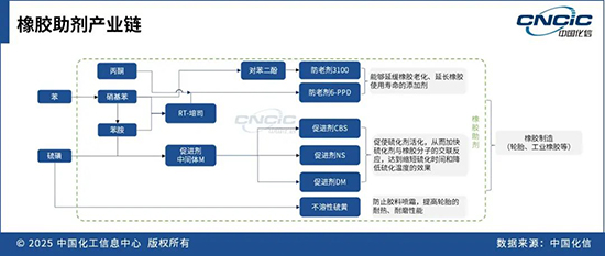 橡膠助劑1.jpg