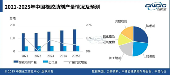 橡膠助劑2.jpg