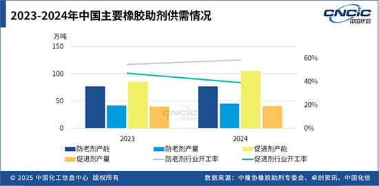 橡膠助劑4.jpg