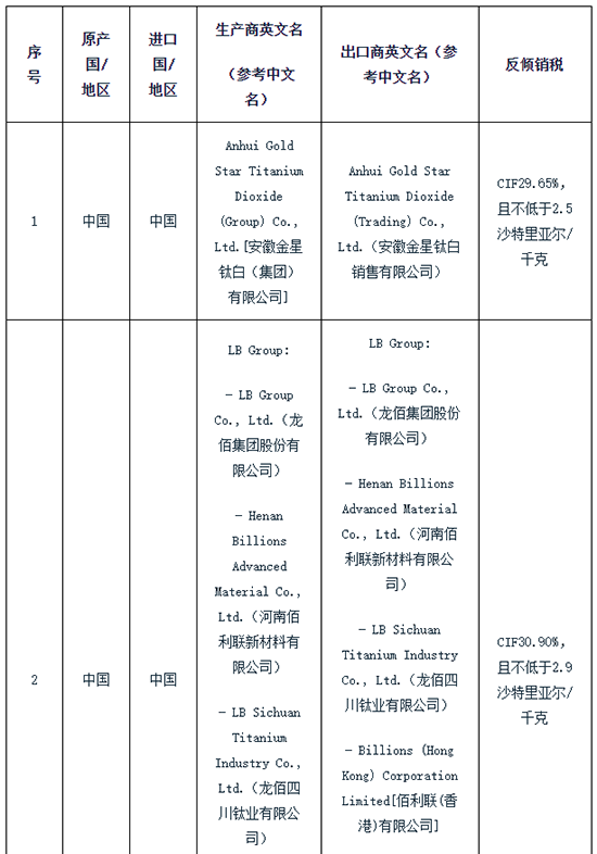 17624134429259989nxE.png 沙特對華1.png