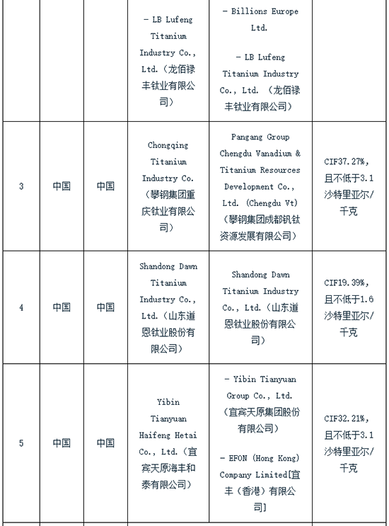 1762413448907657wv5W.png 沙特對華2.png